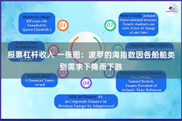 股票杠杆收入 一张图：波罗的海指数因各船舶类别需求下降而下跌
