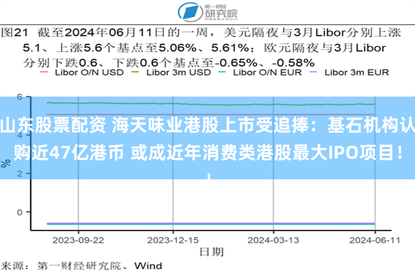 山东股票配资 海天味业港股上市受追捧：基石机构认购近47亿港币 或成近年消费类港股最大IPO项目！