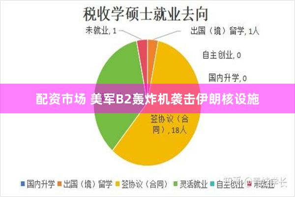 配资市场 美军B2轰炸机袭击伊朗核设施