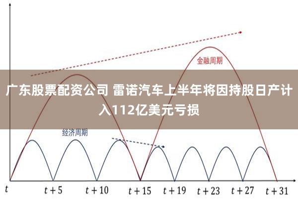 广东股票配资公司 雷诺汽车上半年将因持股日产计入112亿美元亏损