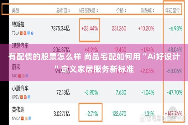 有配债的股票怎么样 尚品宅配如何用“Ai好设计”定义家居服务新标准